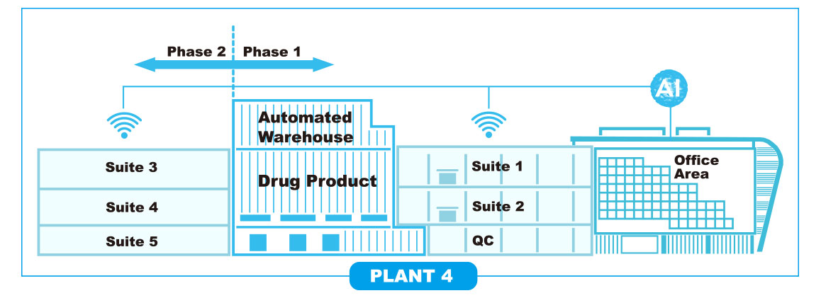 CDMO Plant4 Prestige Biologics