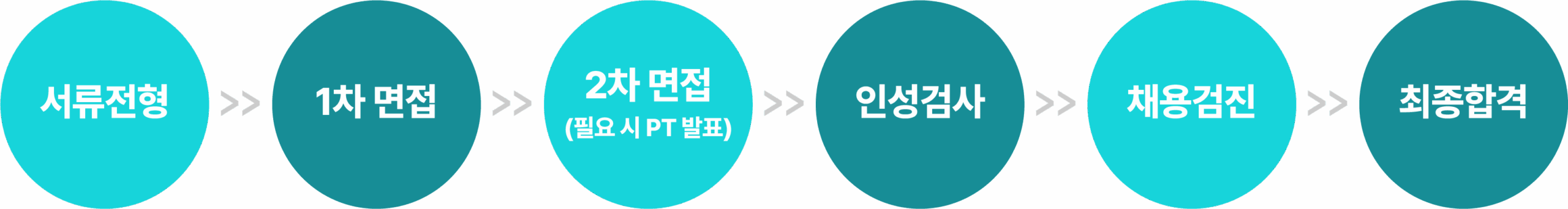 경력프로세스@4x-9