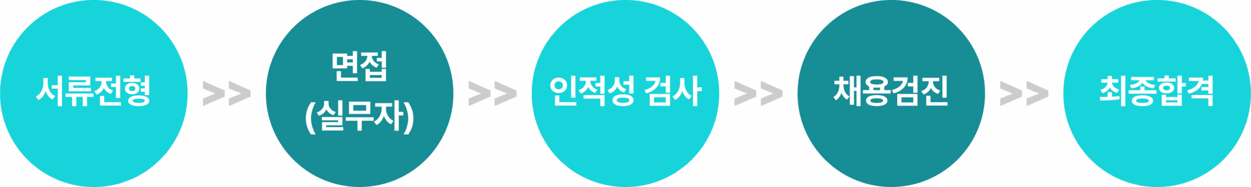 전형절차@4x-9